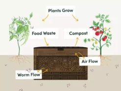 Subpod AU Composting Subpod In-Garden Compost System