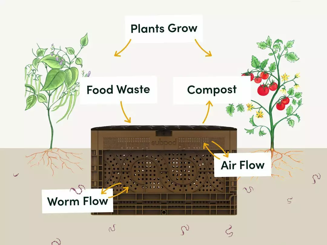 Subpod AU Subpod Essentials Bundle 6 Subpod AU Subpod Essentials Bundle