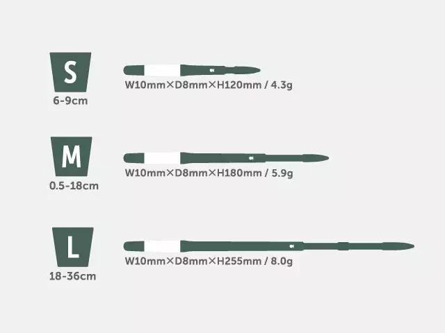 Gift Kits 2 Sustees + 2 Refills Bundle 5 Gift Kits 2 Sustees + 2 Refills Bundle